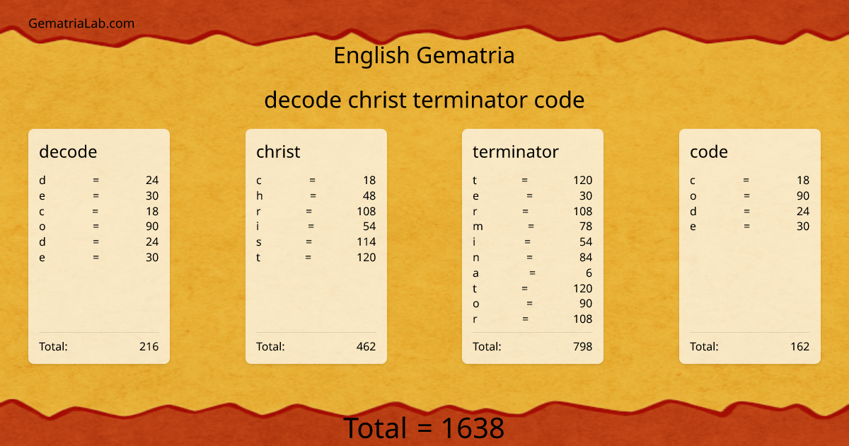 decode christ terminator code in english Gematria